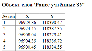 Координаты поворотных точек земельного участка в окне РГИС