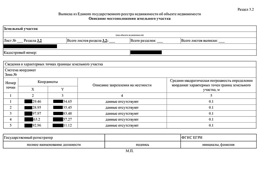 Выписка ЕГРН описание местоположения земельного участка