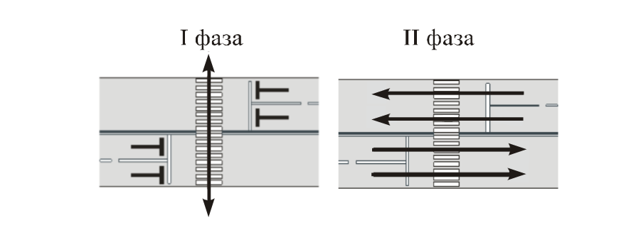 Рисунок Б.2.2 - Светофорное регулирование на пешеходном переходе
