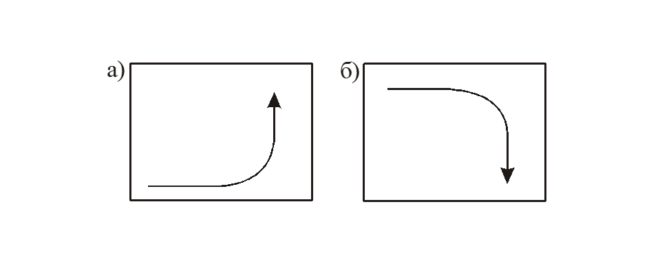 Формула В.1.2.2