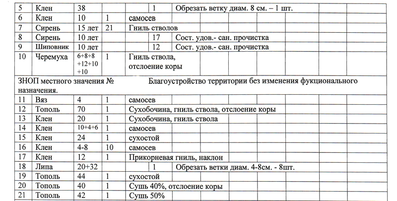 Акт обследования зеленых насаждений