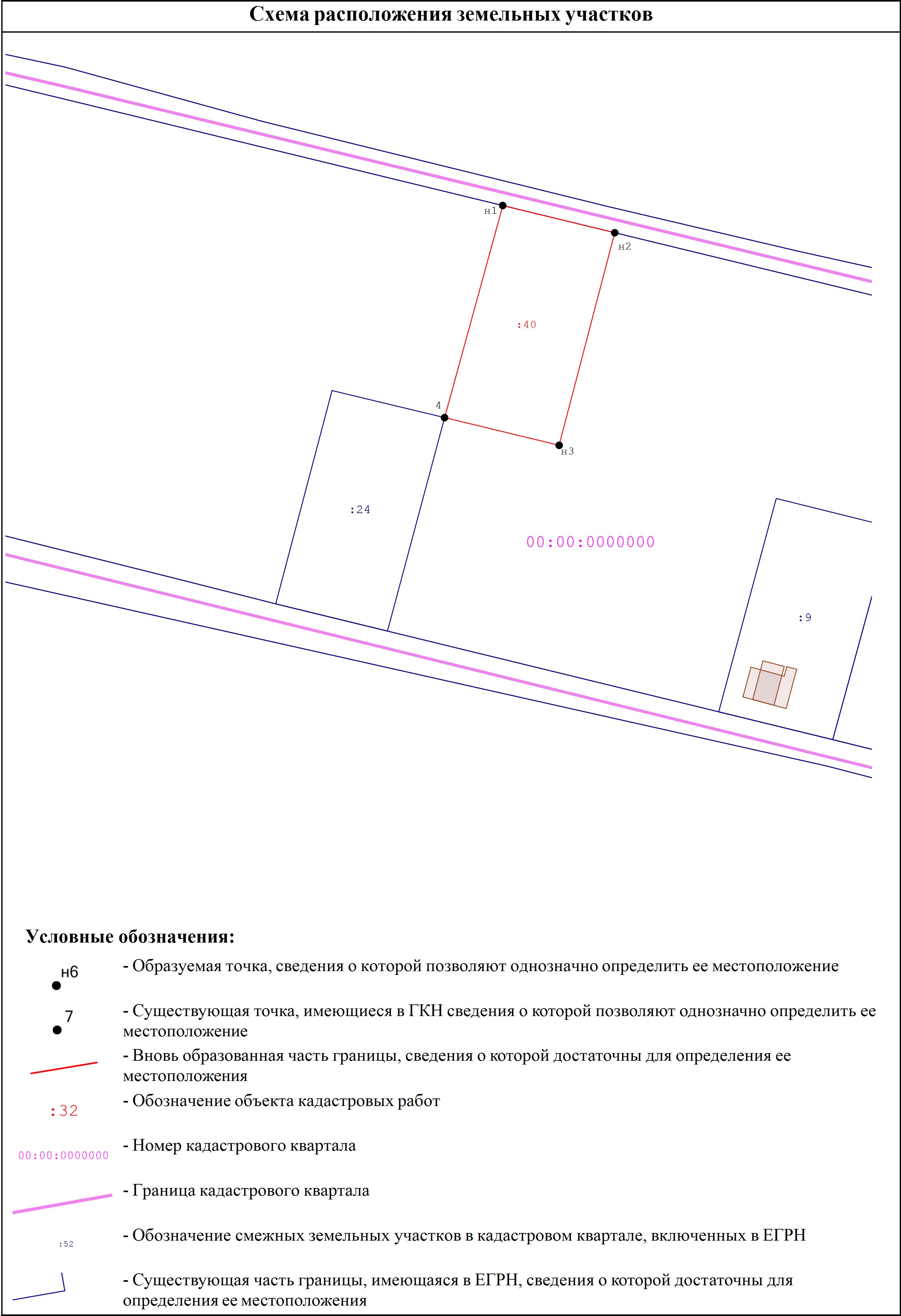 Отступы от границ земельного участка