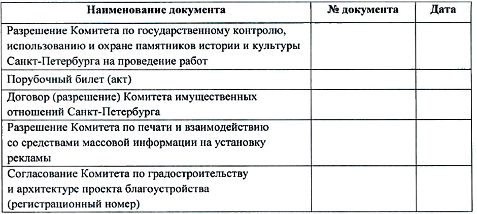 Перечень согласований для ордера ГАТИ