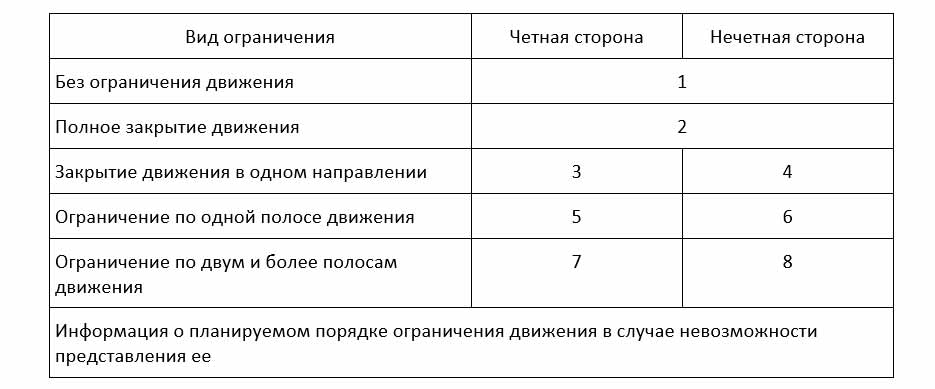 Заявка в ГАТИ на включение в адресную программу