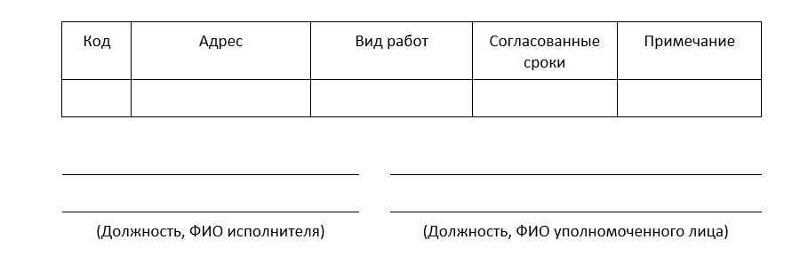 Уведомление о включении в адресную программу ГАТИ