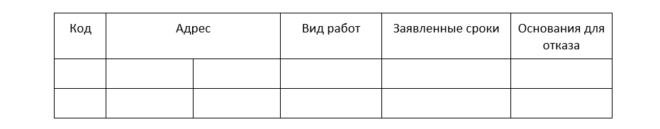 Отказ о включении в адресную программу ГАТИ